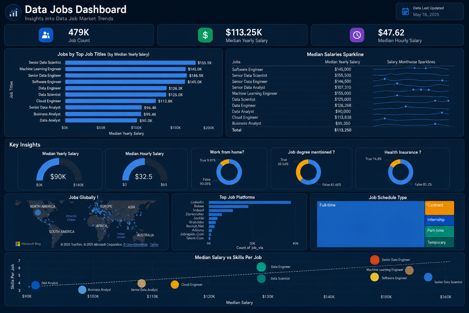 Purushottam Acharya | Data Analyst & BI Specialist in Nepal